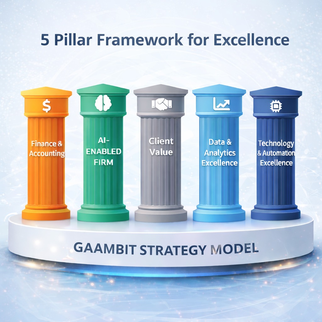 Strategy Model